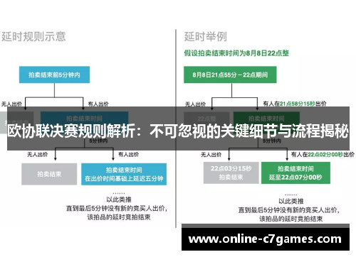 欧协联决赛规则解析：不可忽视的关键细节与流程揭秘